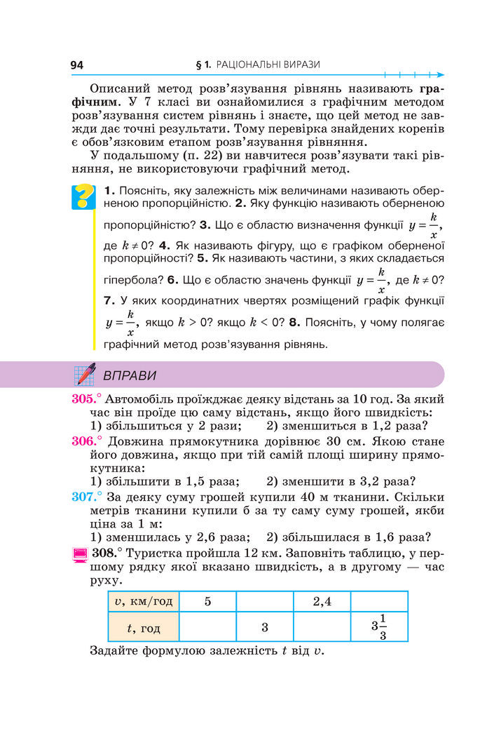 Підручник Алгебра 8 клас Мерзляк (2025)