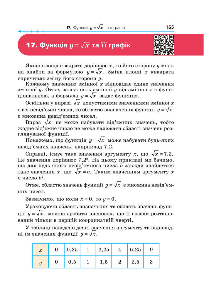 Підручник Алгебра 8 клас Мерзляк (2025)