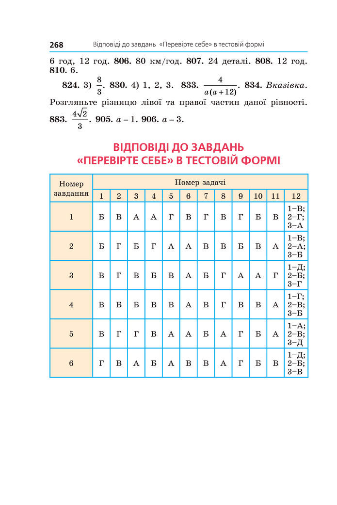 Підручник Алгебра 8 клас Мерзляк (2025)