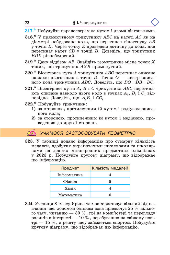 Підручник Геометрія 8 клас Мерзляк (2025)