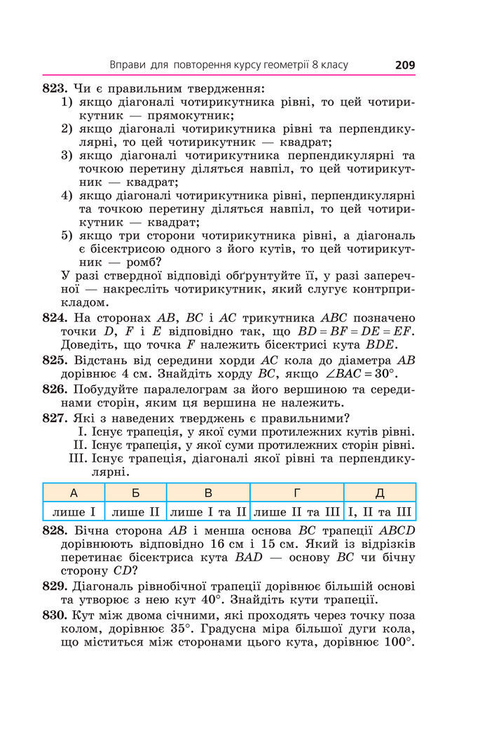 Підручник Геометрія 8 клас Мерзляк (2025)