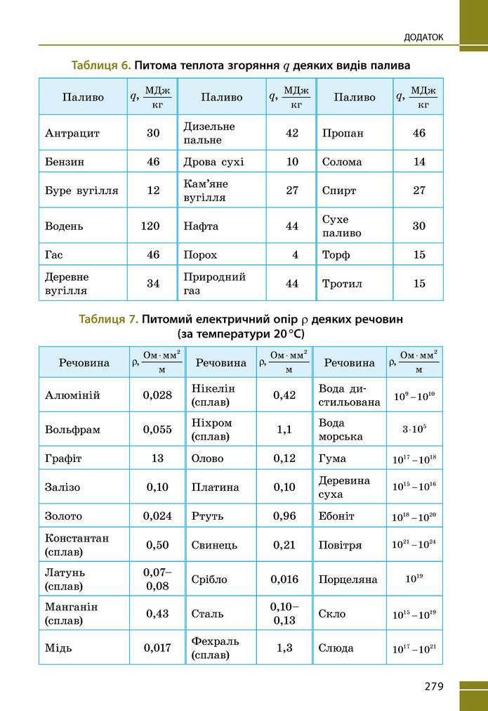 Підручник Фізика 8 клас Бар'яхтар (2025)