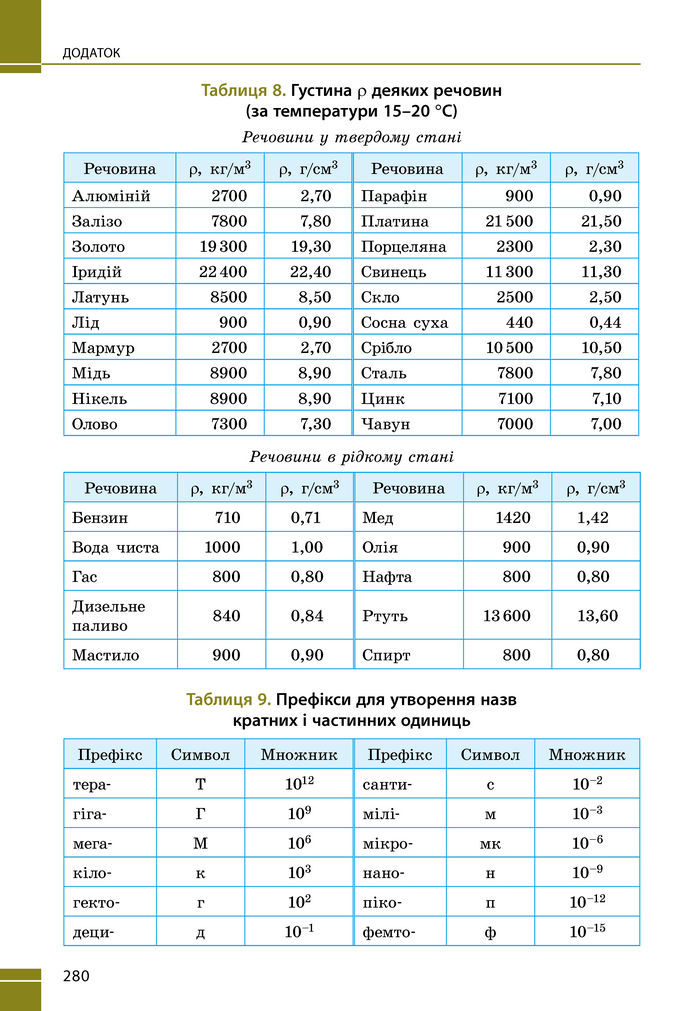 Підручник Фізика 8 клас Бар'яхтар (2025)
