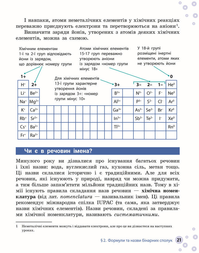 Підручник Хімія 8 клас Григорович (2025)