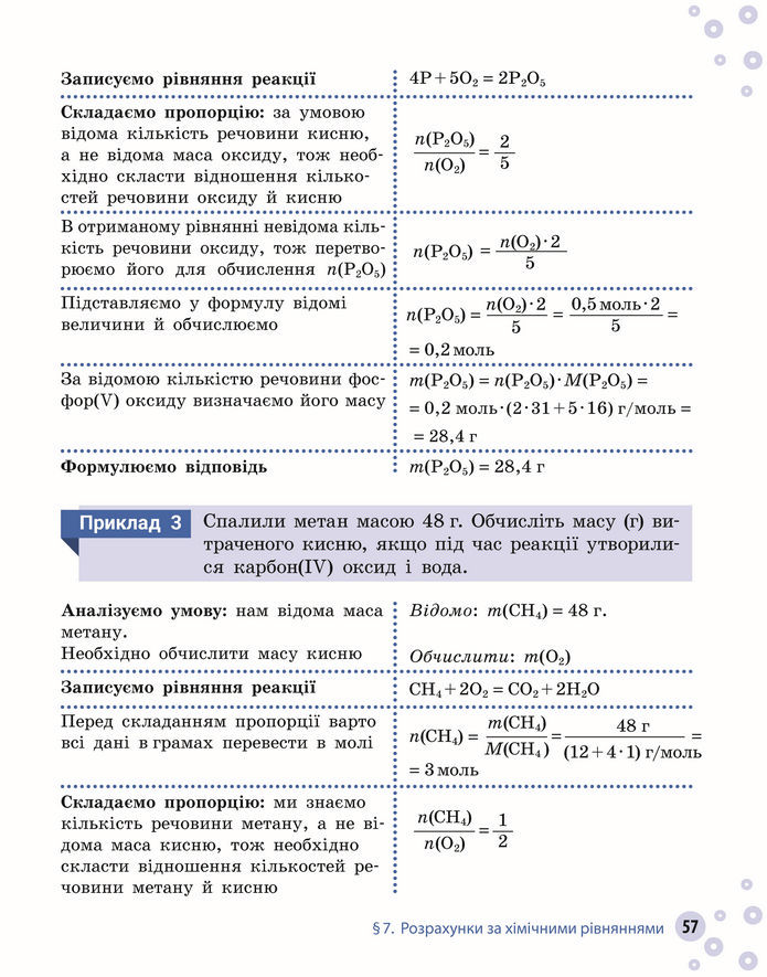 Підручник Хімія 8 клас Григорович (2025)