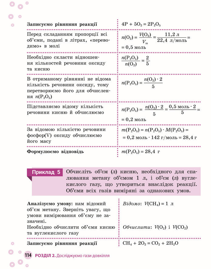Підручник Хімія 8 клас Григорович (2025)