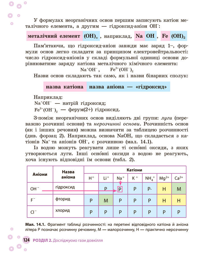 Підручник Хімія 8 клас Григорович (2025)