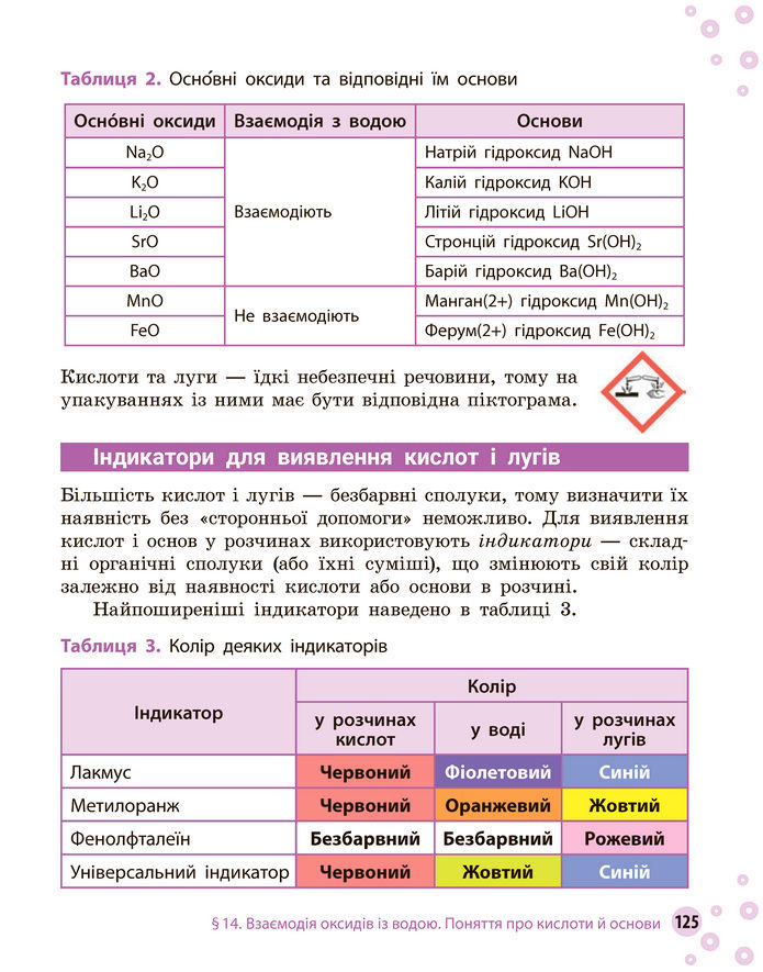 Підручник Хімія 8 клас Григорович (2025)