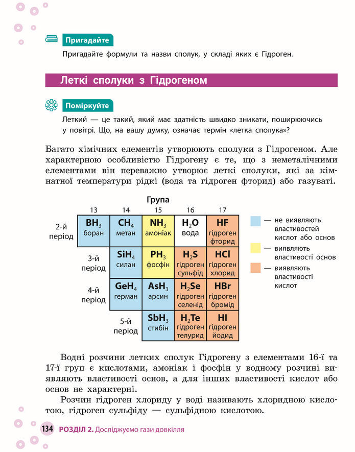Підручник Хімія 8 клас Григорович (2025)