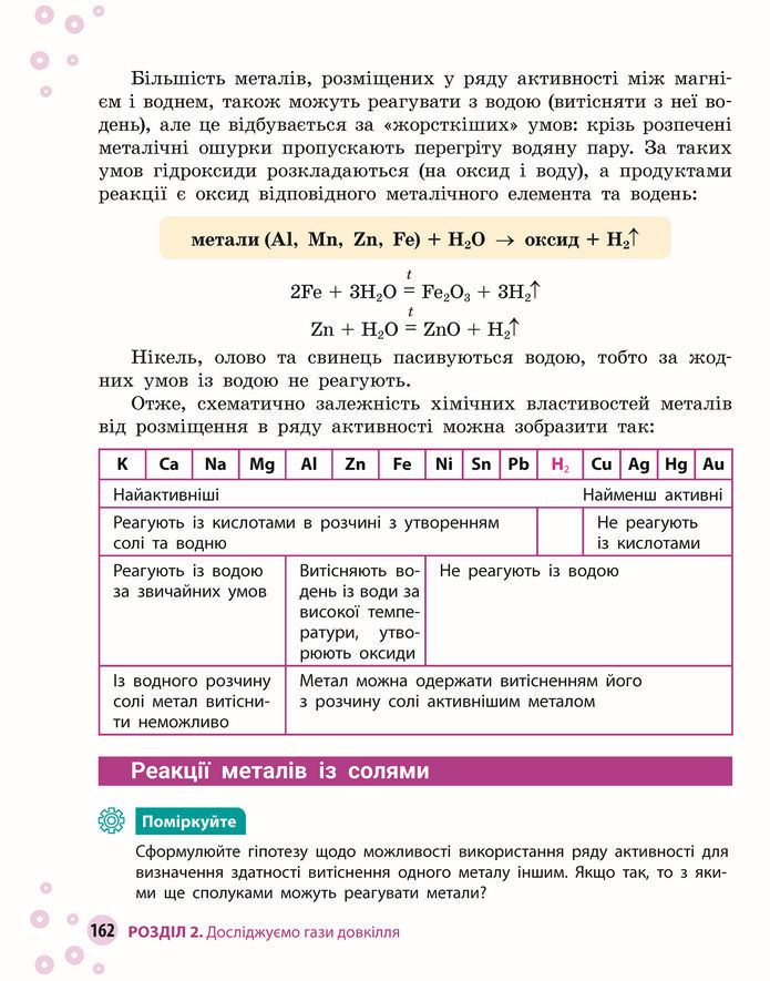 Підручник Хімія 8 клас Григорович (2025)
