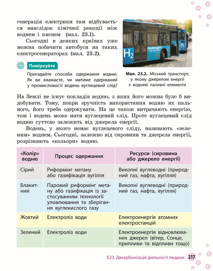 Підручник Хімія 8 клас Григорович (2025)