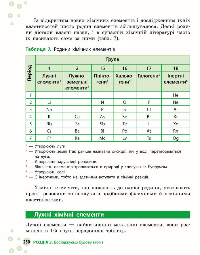 Підручник Хімія 8 клас Григорович (2025)