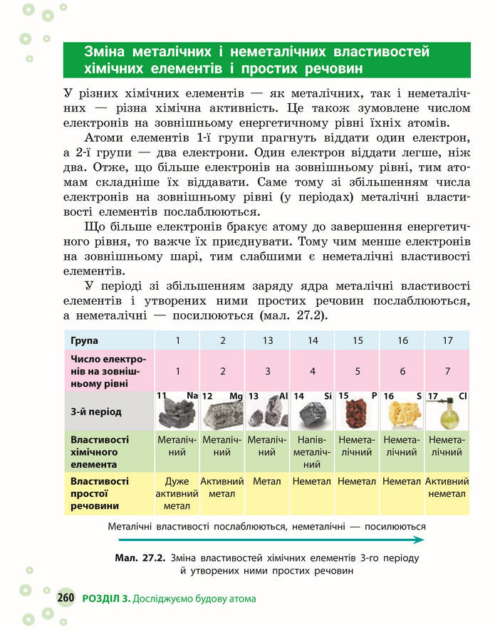 Підручник Хімія 8 клас Григорович (2025)
