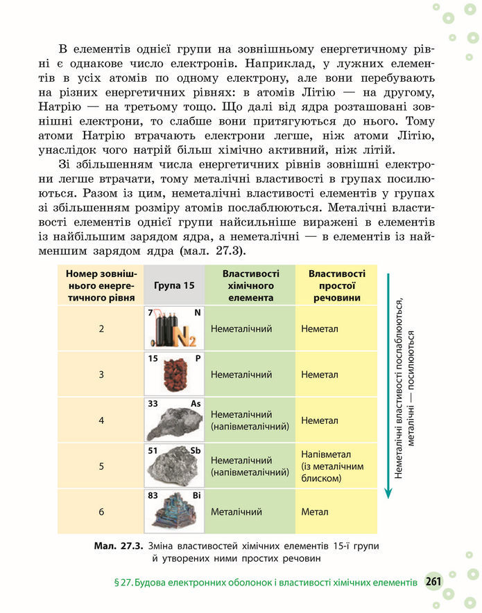 Підручник Хімія 8 клас Григорович (2025)