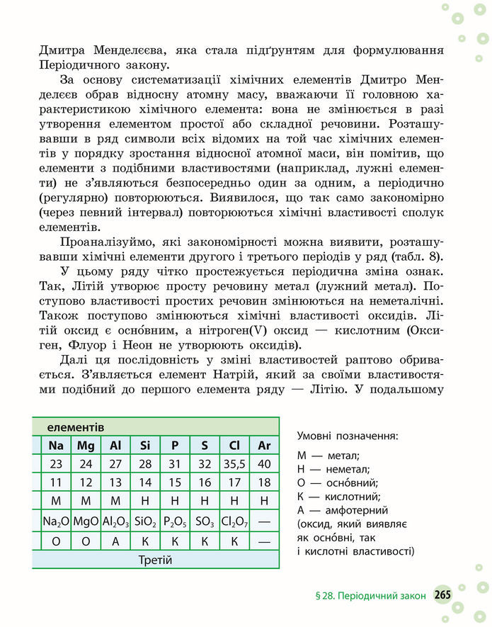 Підручник Хімія 8 клас Григорович (2025)