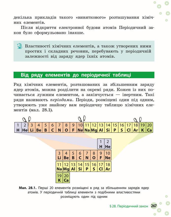 Підручник Хімія 8 клас Григорович (2025)