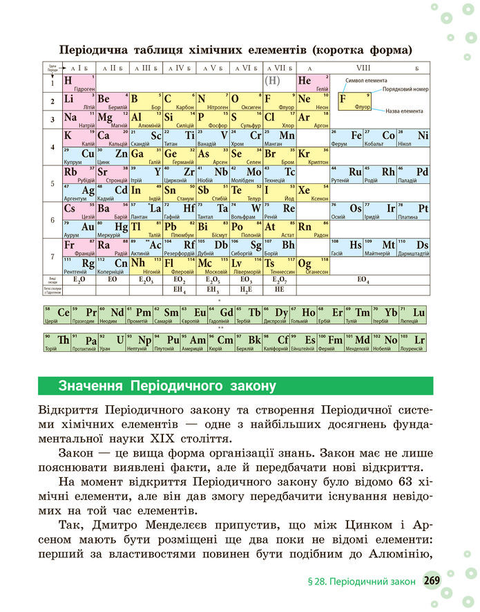 Підручник Хімія 8 клас Григорович (2025)