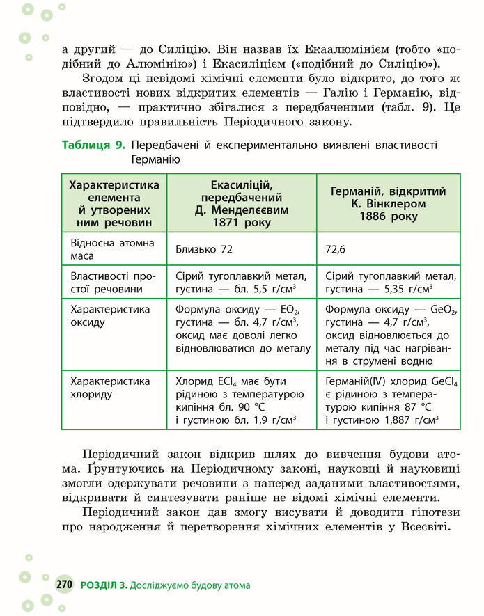 Підручник Хімія 8 клас Григорович (2025)