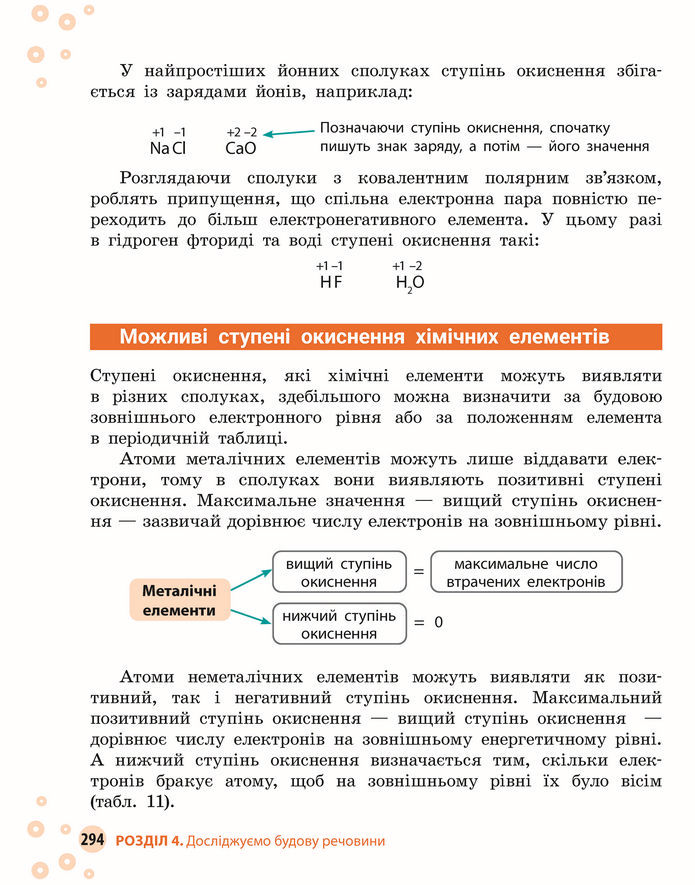 Підручник Хімія 8 клас Григорович (2025)