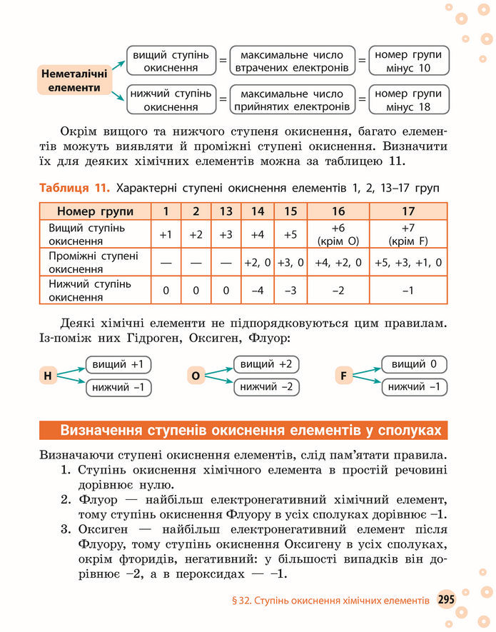 Підручник Хімія 8 клас Григорович (2025)