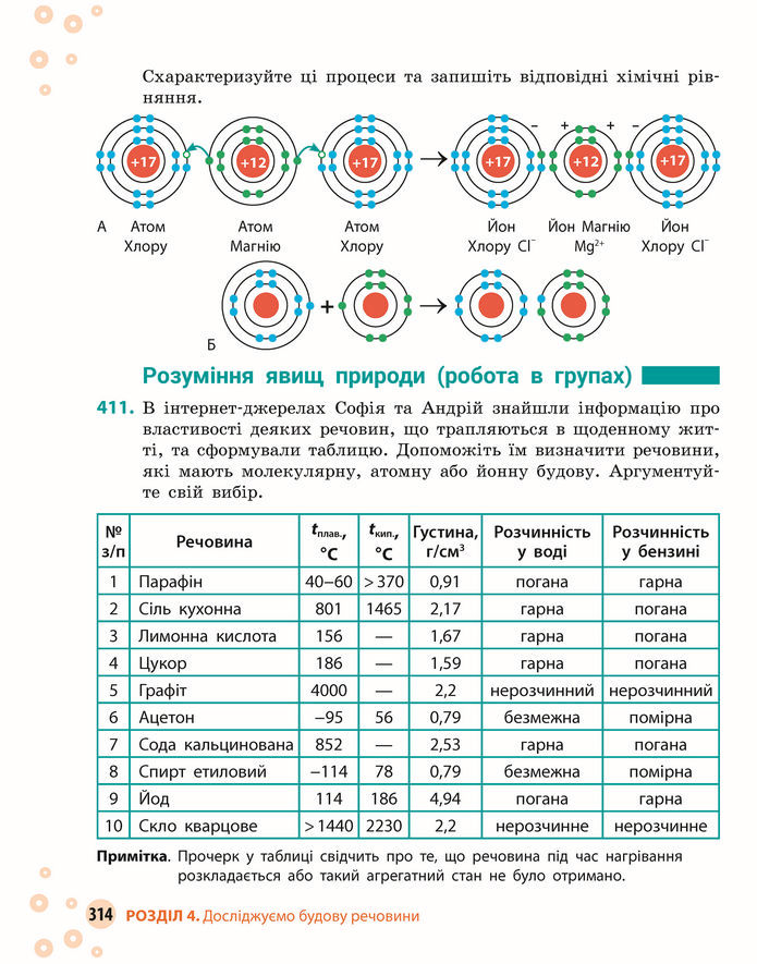 Підручник Хімія 8 клас Григорович (2025)