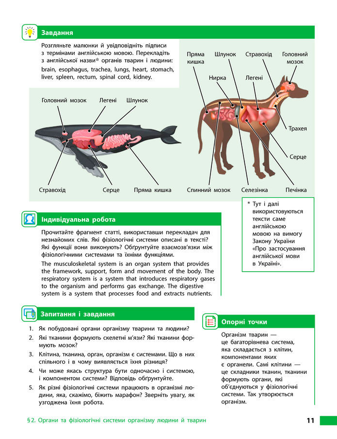 Підручник Біологія 8 клас Тагліна (2025)