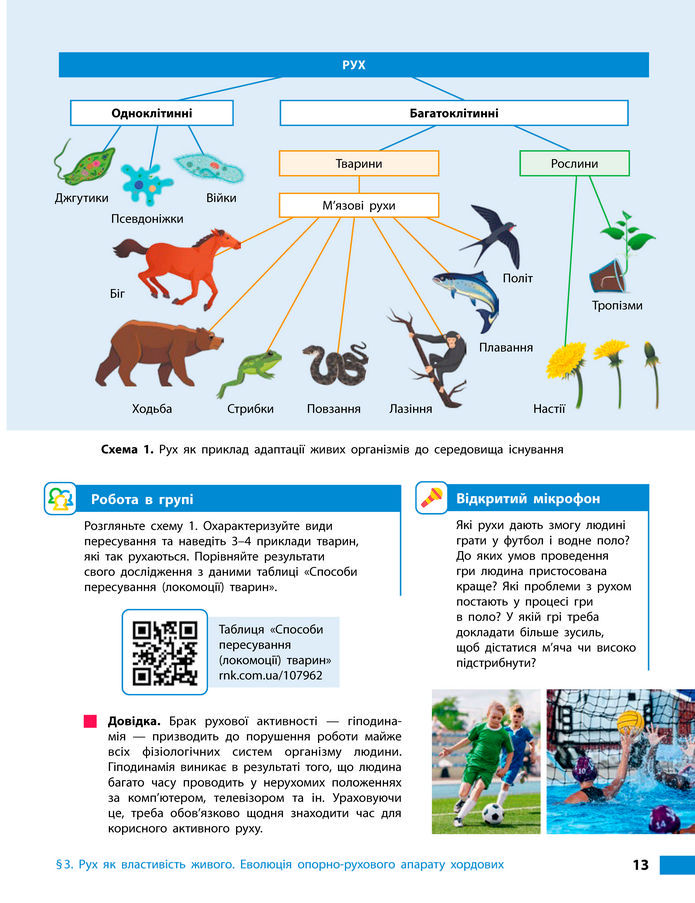 Підручник Біологія 8 клас Тагліна (2025)