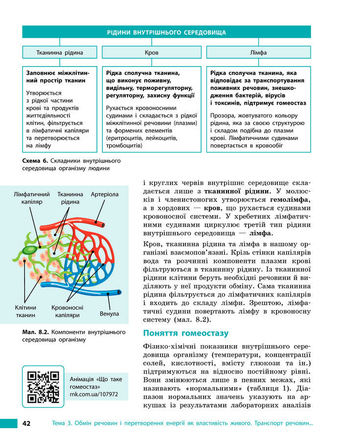 Підручник Біологія 8 клас Тагліна (2025)