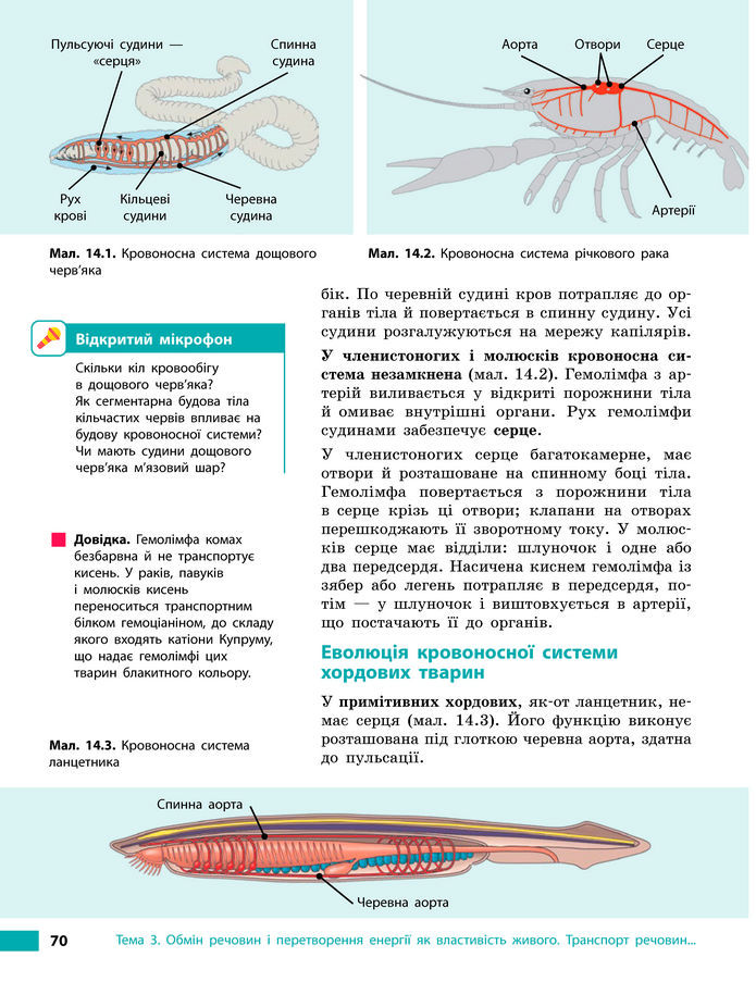 Підручник Біологія 8 клас Тагліна (2025)