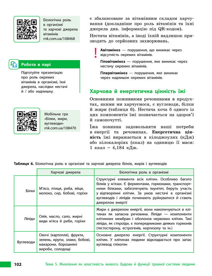 Підручник Біологія 8 клас Тагліна (2025)