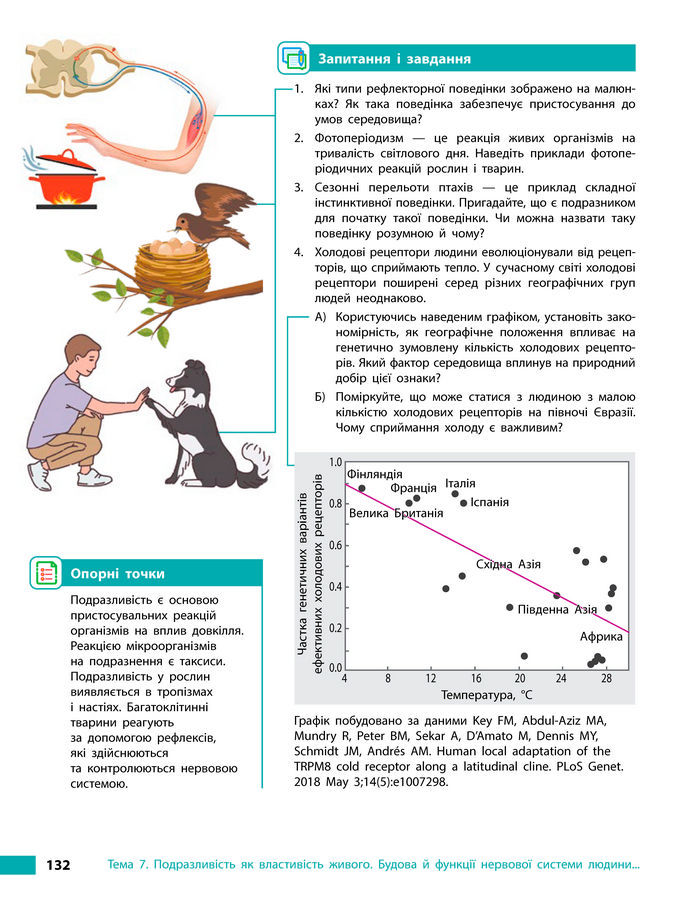 Підручник Біологія 8 клас Тагліна (2025)