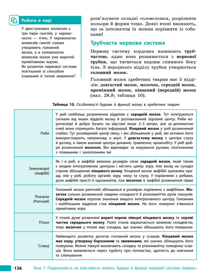 Підручник Біологія 8 клас Тагліна (2025)