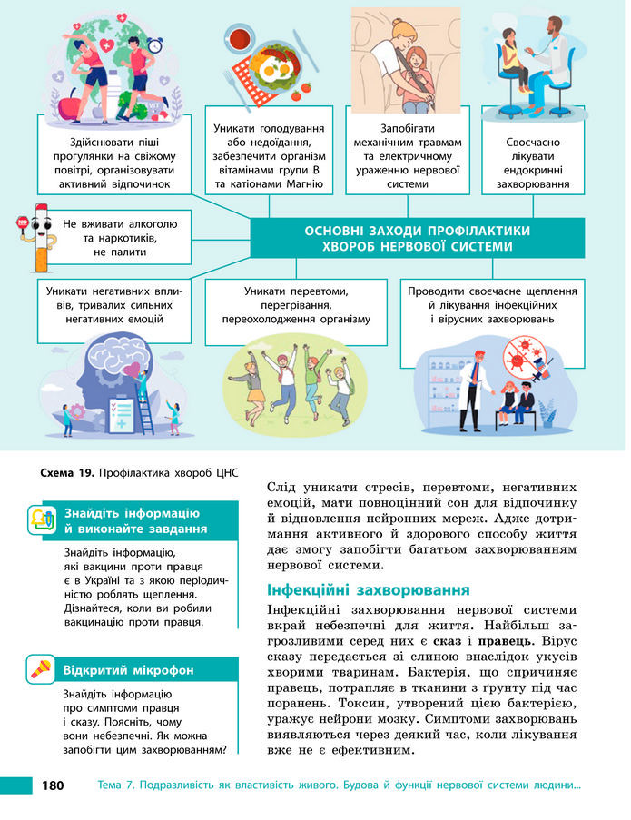 Підручник Біологія 8 клас Тагліна (2025)