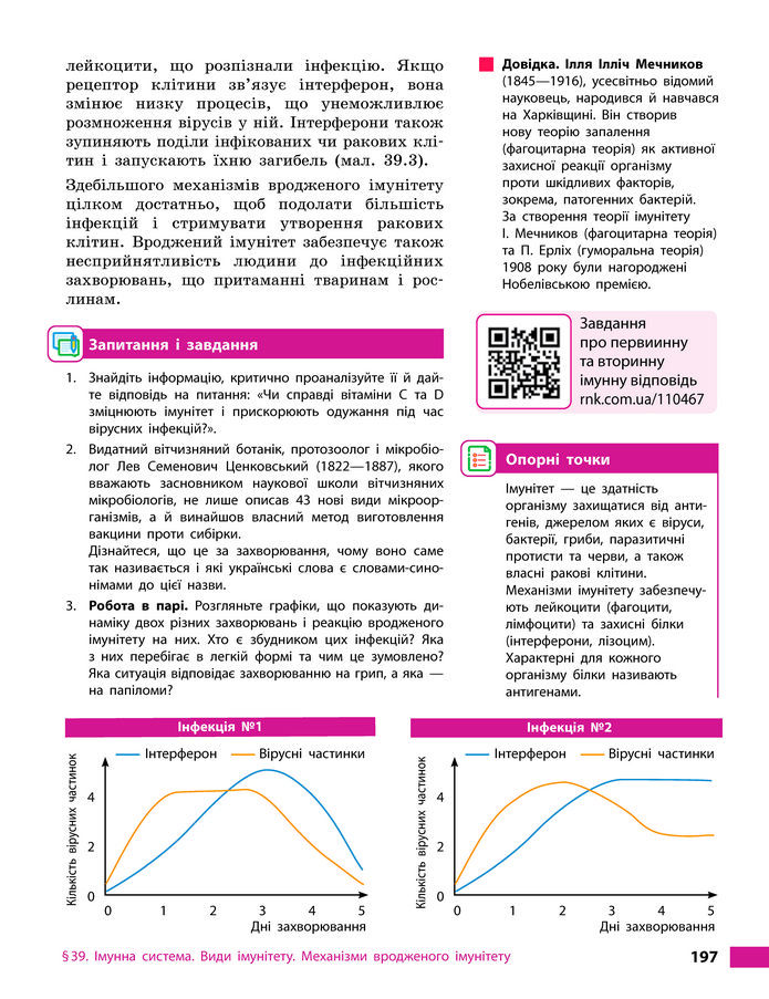 Підручник Біологія 8 клас Тагліна (2025)