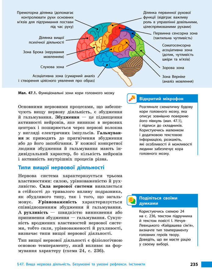Підручник Біологія 8 клас Тагліна (2025)