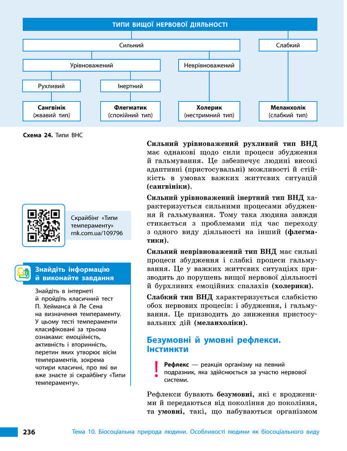 Підручник Біологія 8 клас Тагліна (2025)