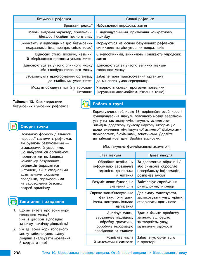 Підручник Біологія 8 клас Тагліна (2025)