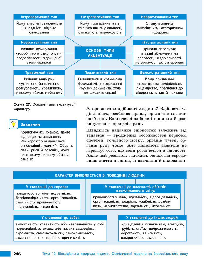 Підручник Біологія 8 клас Тагліна (2025)