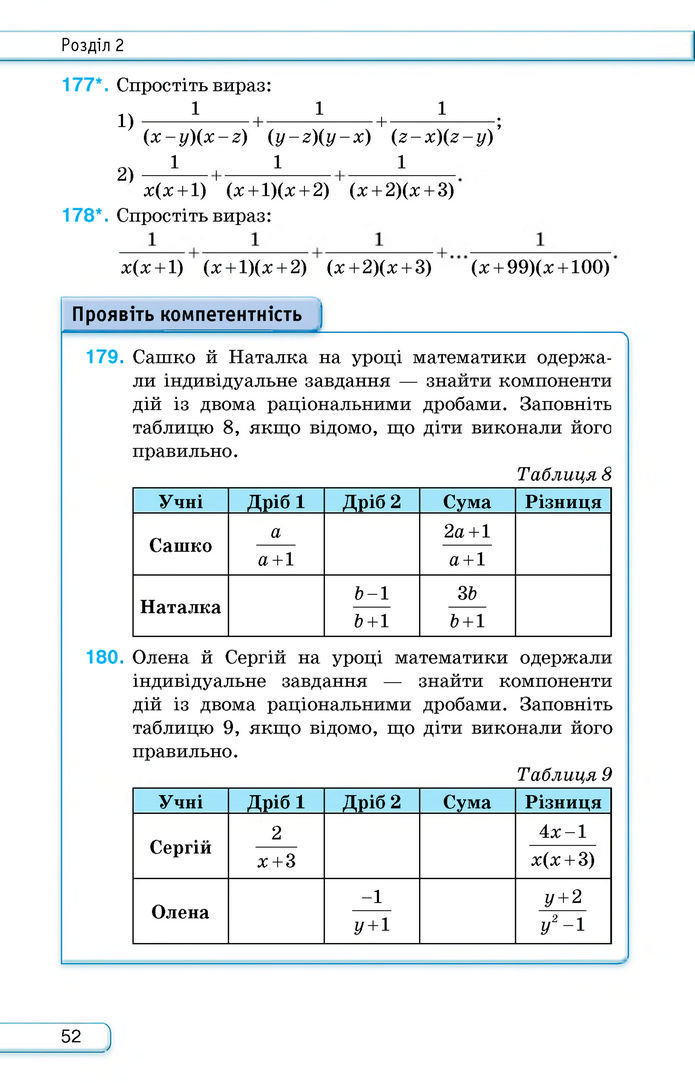 Підручник Алгебра 8 клас Тарасенкова (2025)