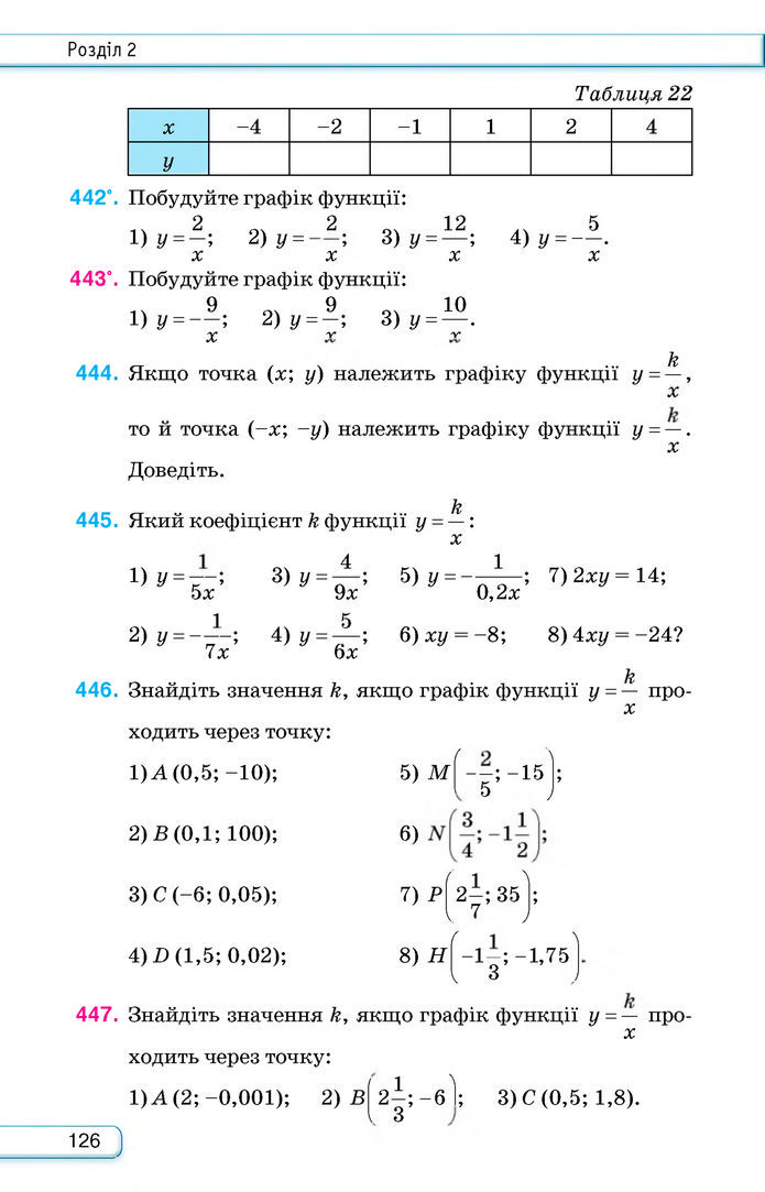 Підручник Алгебра 8 клас Тарасенкова (2025)