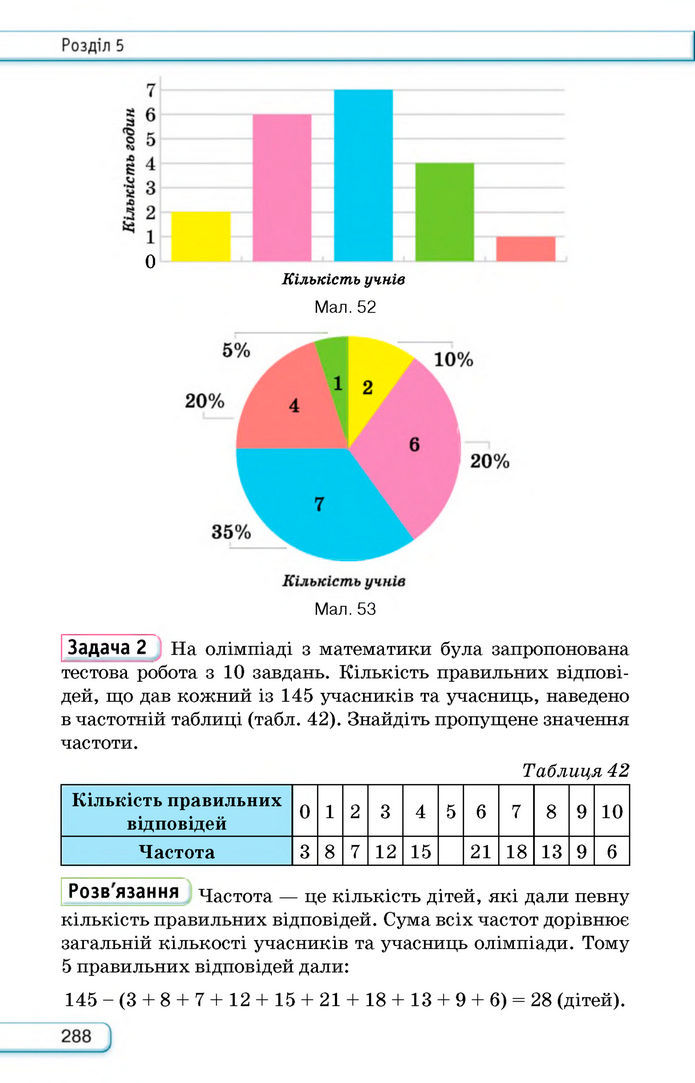 Підручник Алгебра 8 клас Тарасенкова (2025)