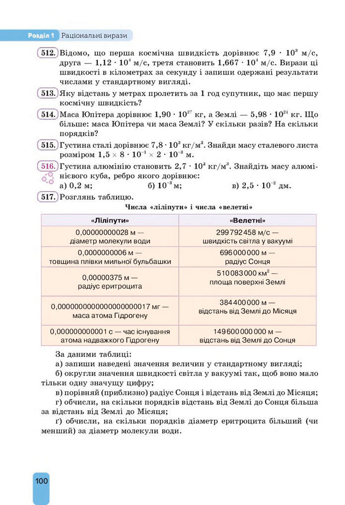 Підручник Алгебра 8 клас Бевз (2025)