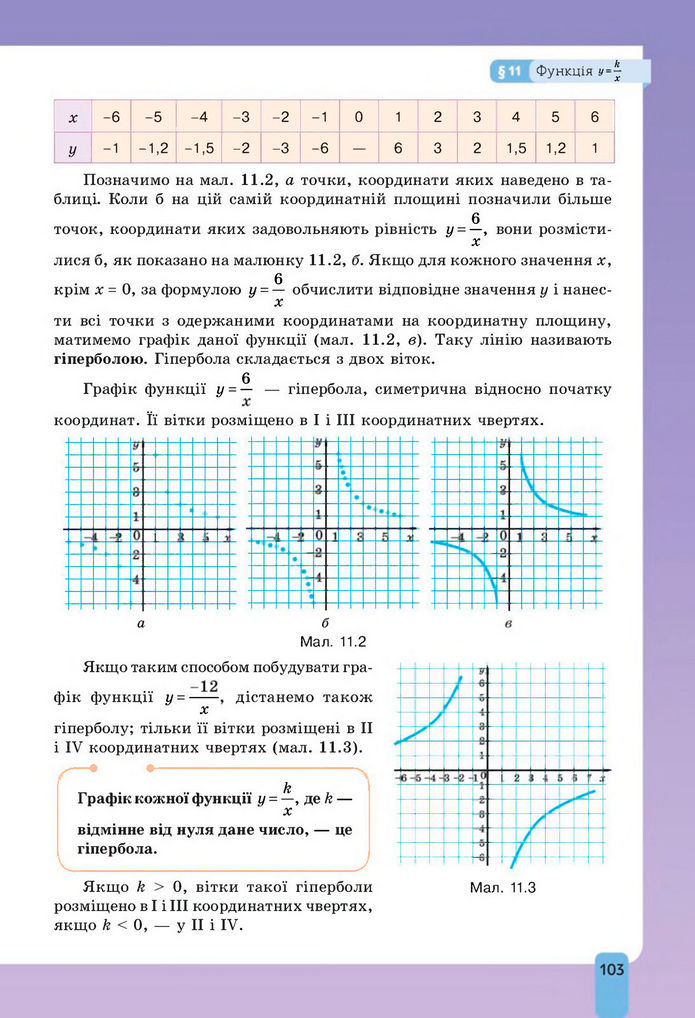 Підручник Алгебра 8 клас Бевз (2025)