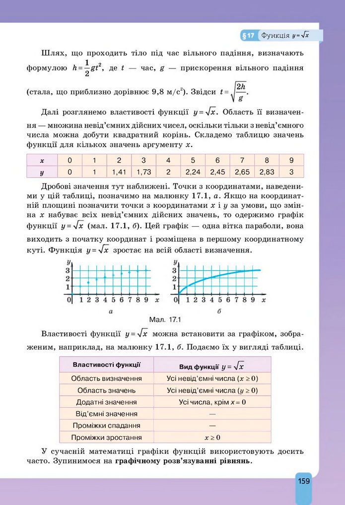 Підручник Алгебра 8 клас Бевз (2025)
