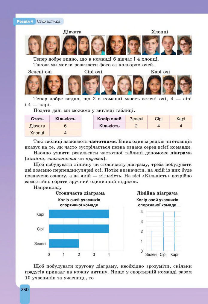 Підручник Алгебра 8 клас Бевз (2025)