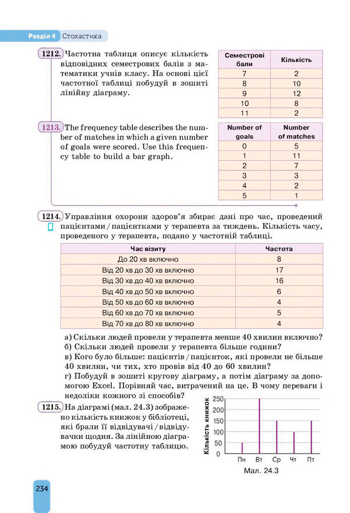 Підручник Алгебра 8 клас Бевз (2025)