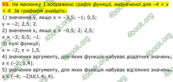 ГДЗ Алгебра 8 клас Істер (2025) ГДЗ Алгебра 8 клас Істер (2025)