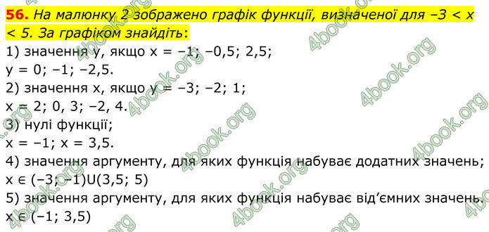 ГДЗ Алгебра 8 клас Істер (2025) ГДЗ Алгебра 8 клас Істер (2025)