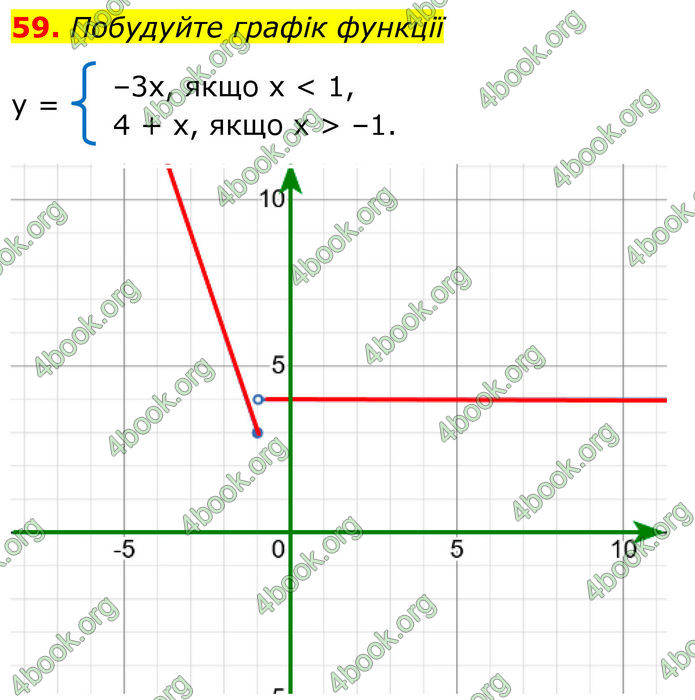 ГДЗ Алгебра 8 клас Істер (2025)