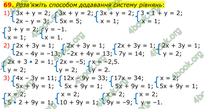 ГДЗ Алгебра 8 клас Істер (2025)